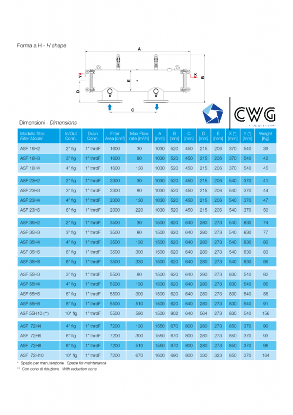 Filter ASF 35 (Durchfluss 330 m3/h) Industrielle Filtration – Bild 2