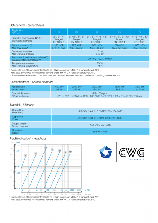 Filter ASF 35 (Durchfluss 330 m3/h) Industrielle Filtration – Bild 3