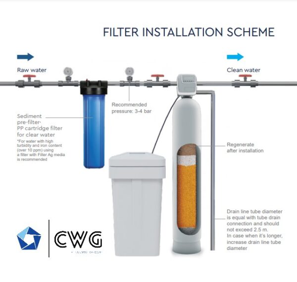 Ecomix Multysorb-Filter FILT-MIX 3900 (Durchflussrate 3.300 - 3.900 l/h) – Bild 2